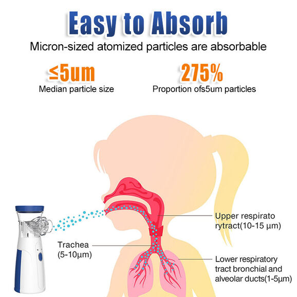 Asthma Treatment: UAE Nebulizer